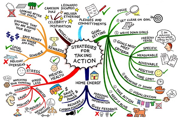 mind map